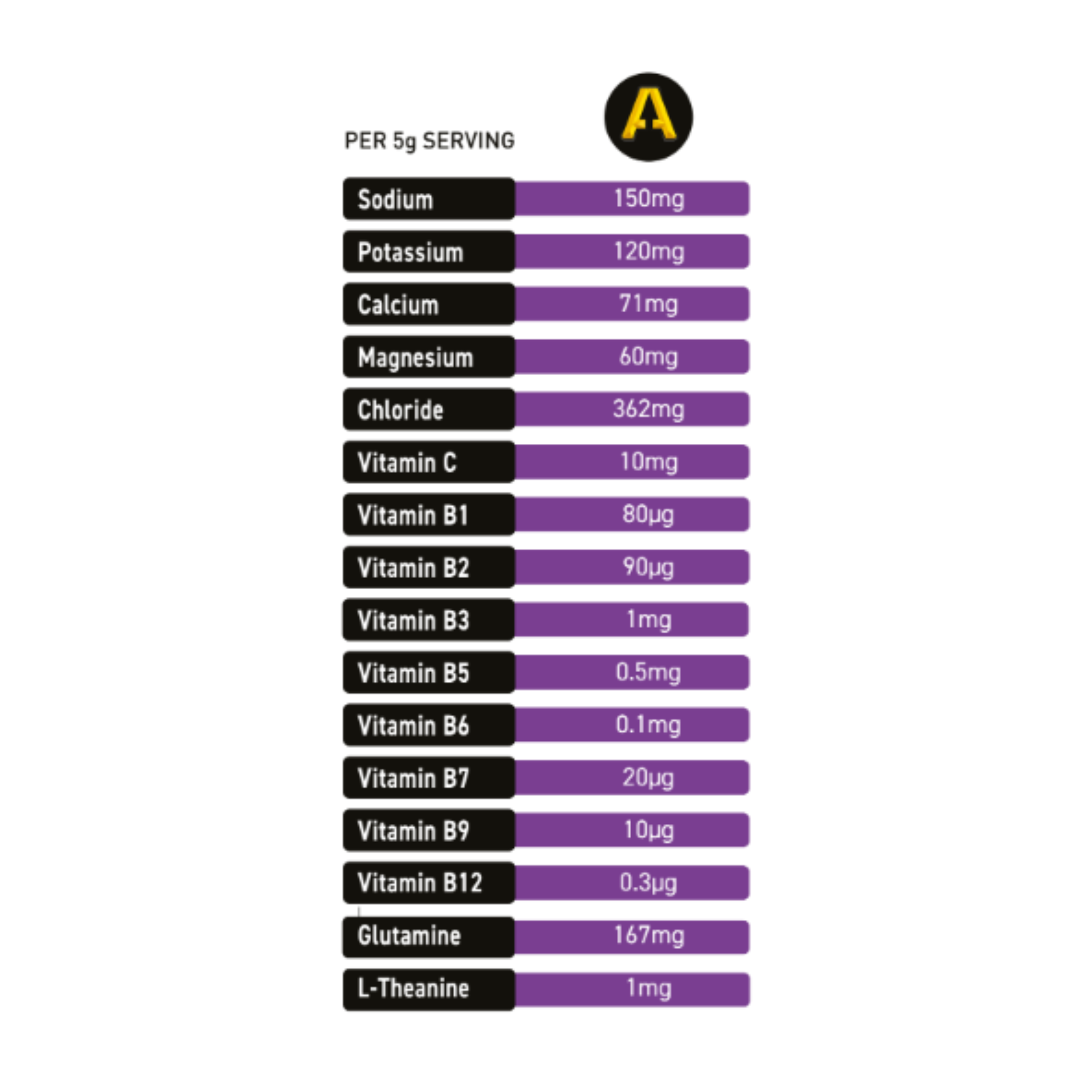 Nutritional Info